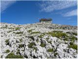 Rifugio Pisciadu